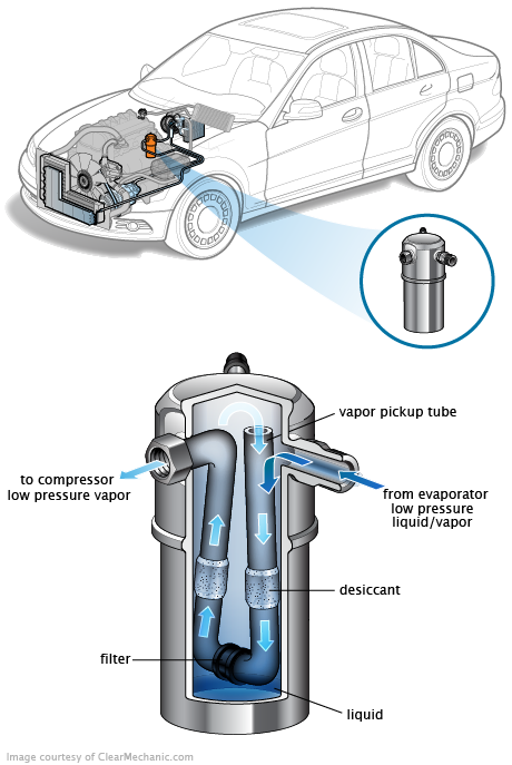 See P3524 repair manual